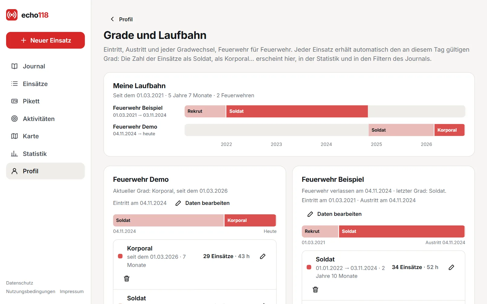 Screenshot (fiktive Daten): Die Zeitleiste der Laufbahn mit den Graden in jeder Feuerwehr