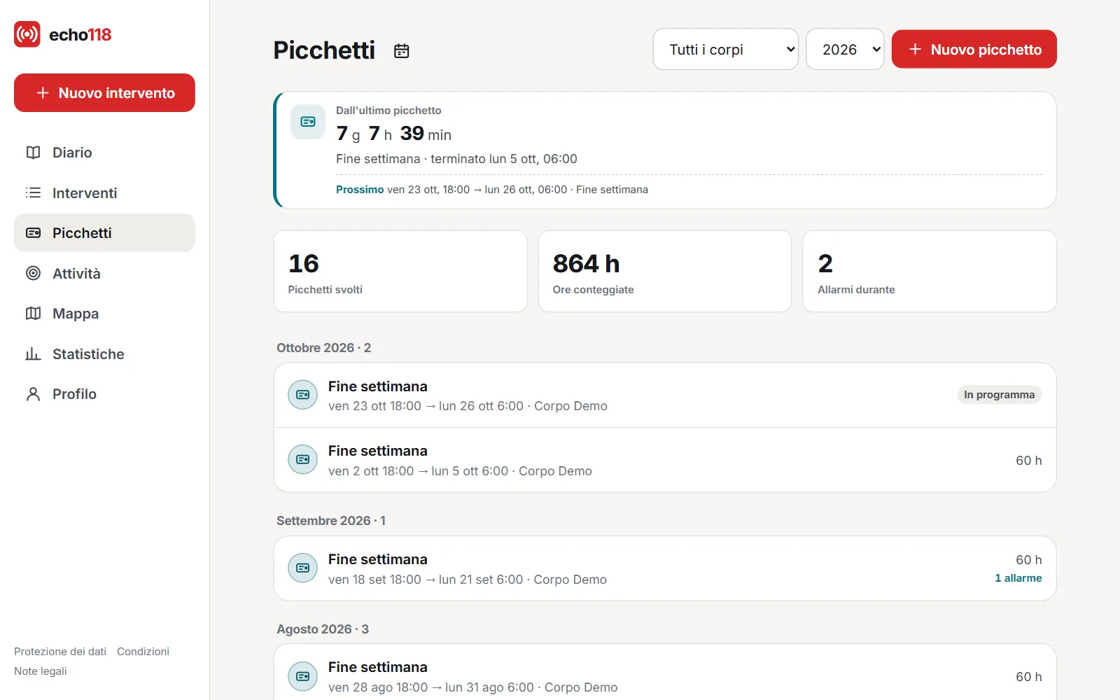 Schermata (dati fittizi): I picchetti, con il tempo dall'ultimo e il prossimo previsto